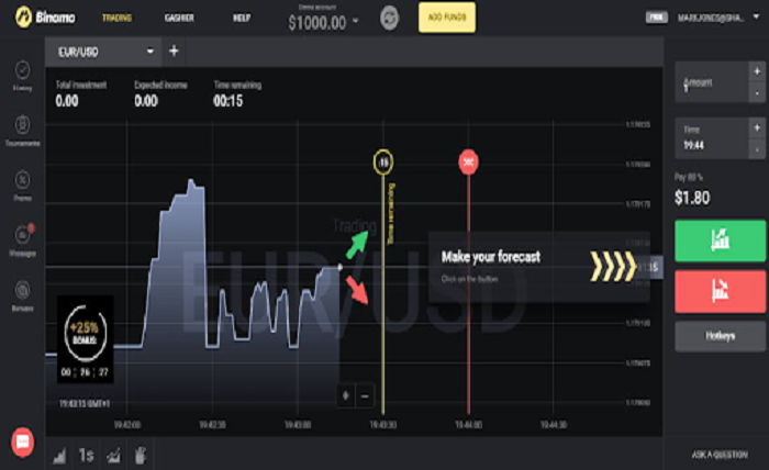 Binomo Mobile App