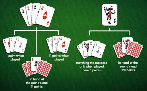 Rummy Card Game